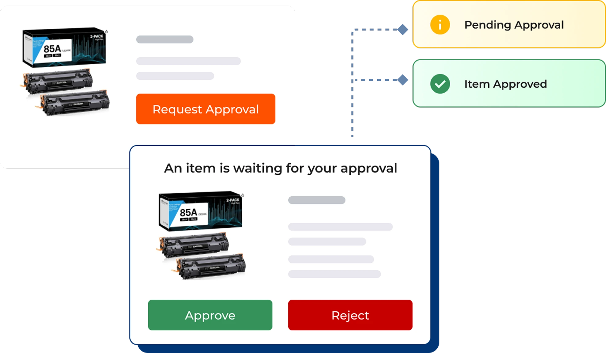 request approval image