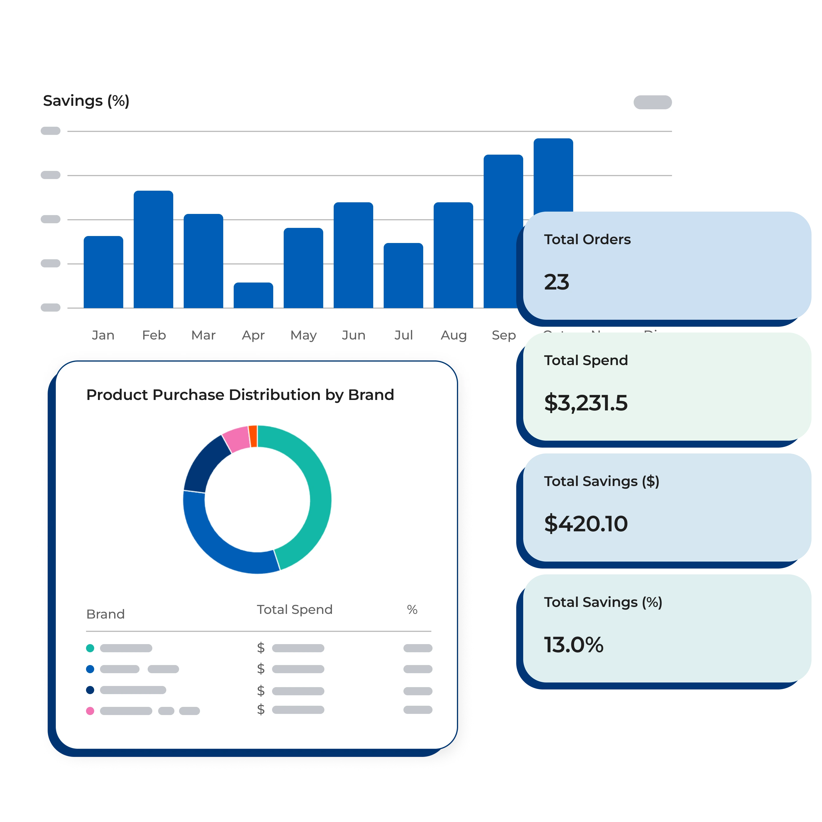 smart operations image